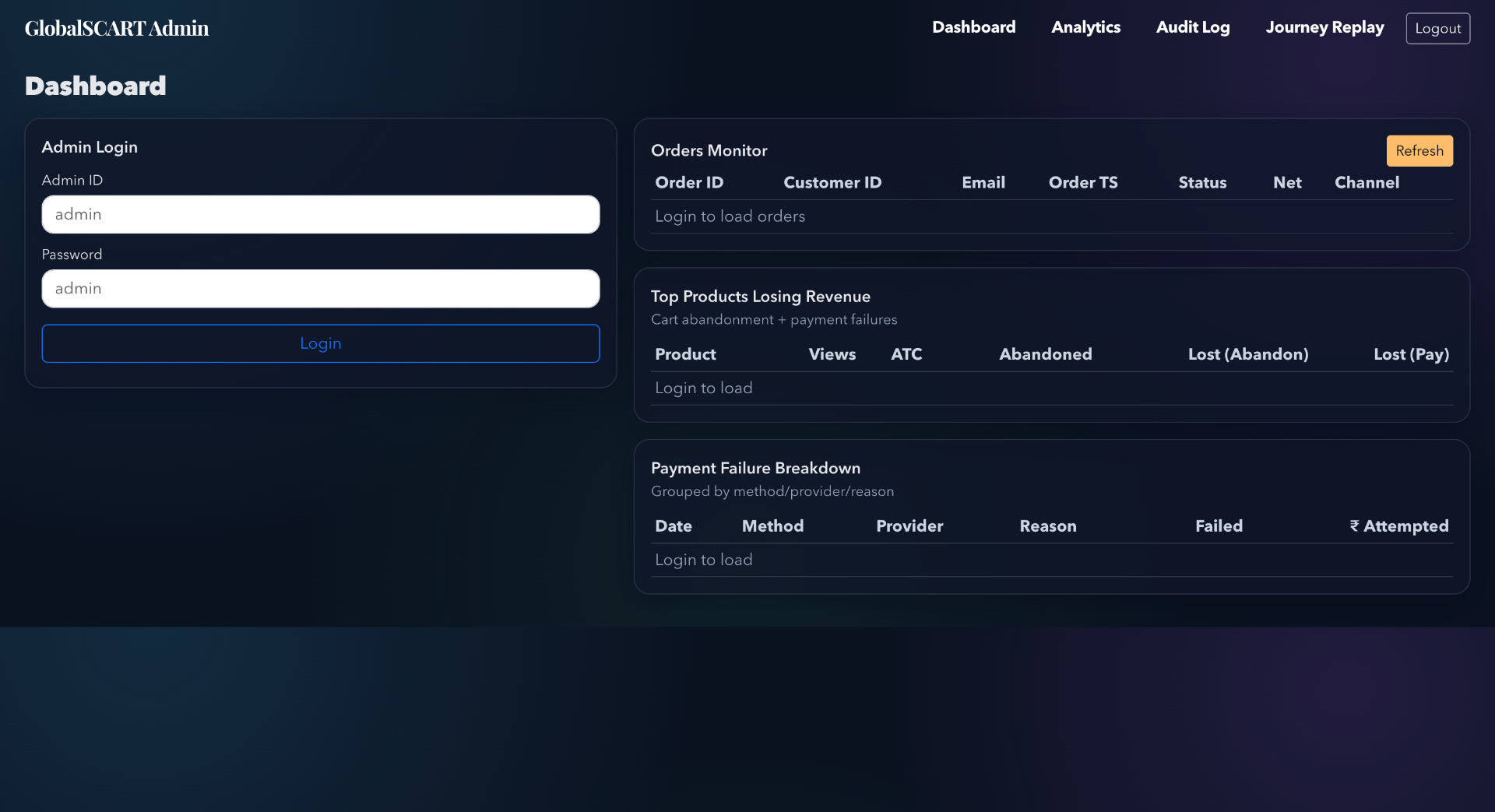 Admin Login