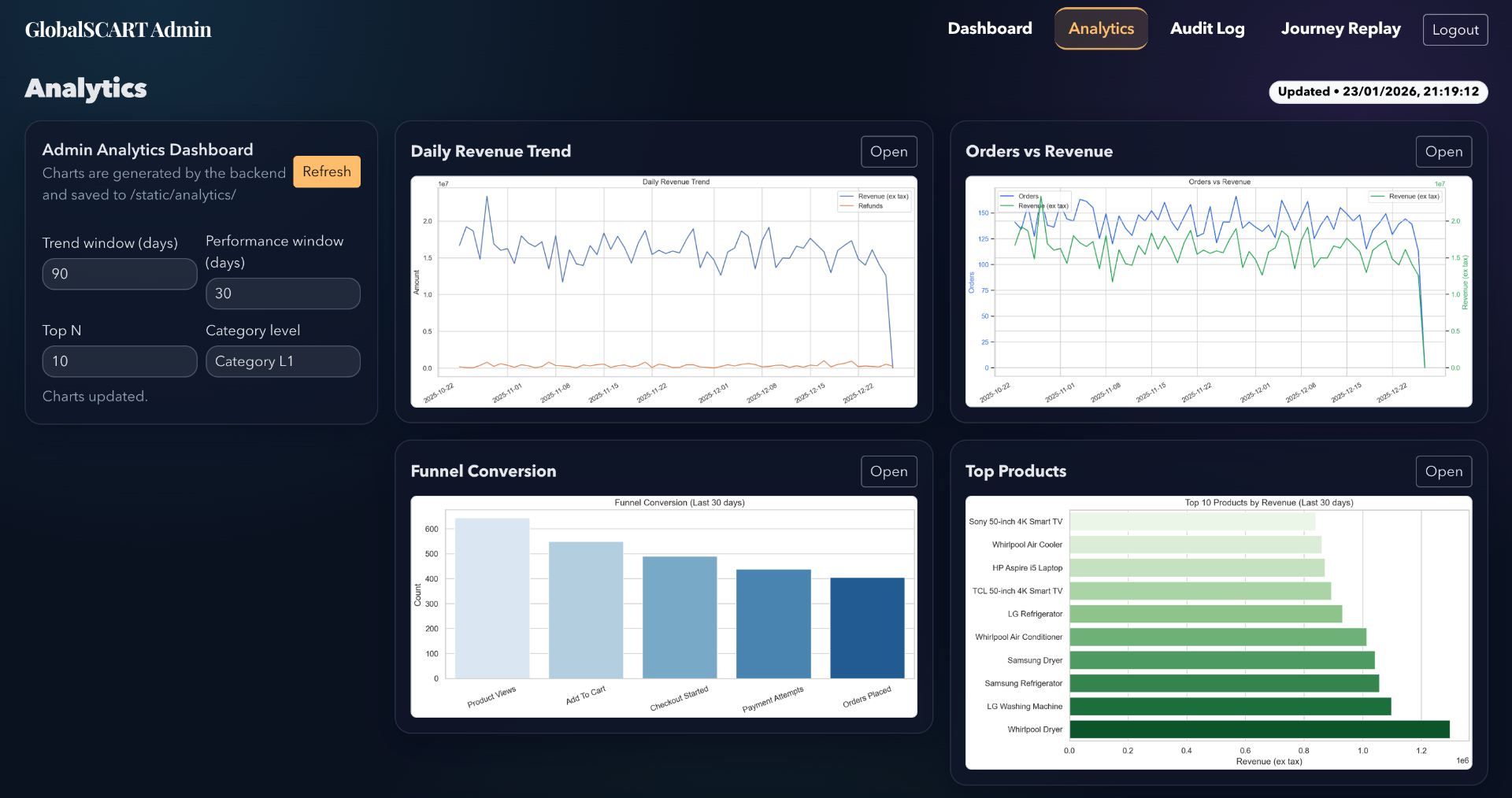 Analytics Dashboard