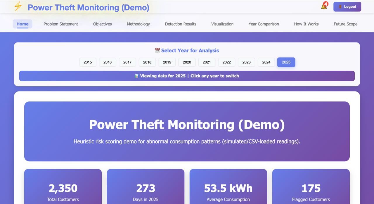 POWER THEFT DETECTION UI image 2