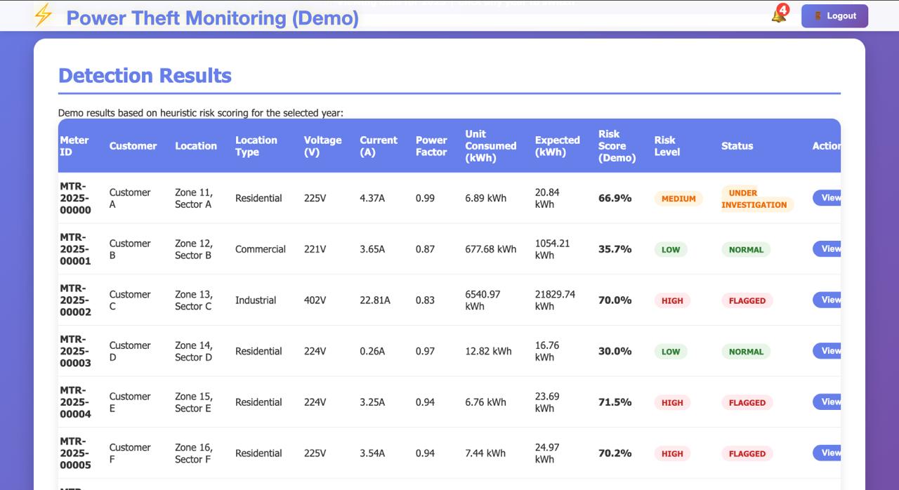 POWER THEFT DETECTION UI image 3