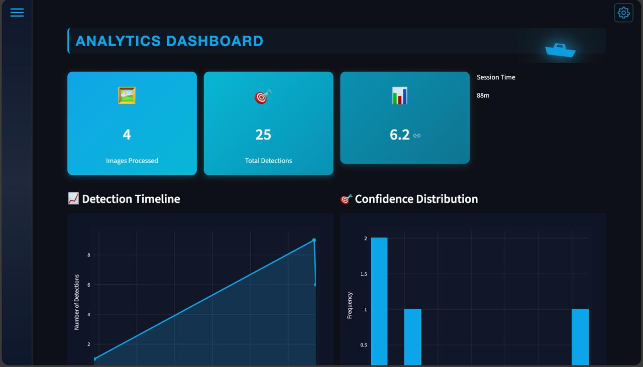 Inference Latency Metrics
