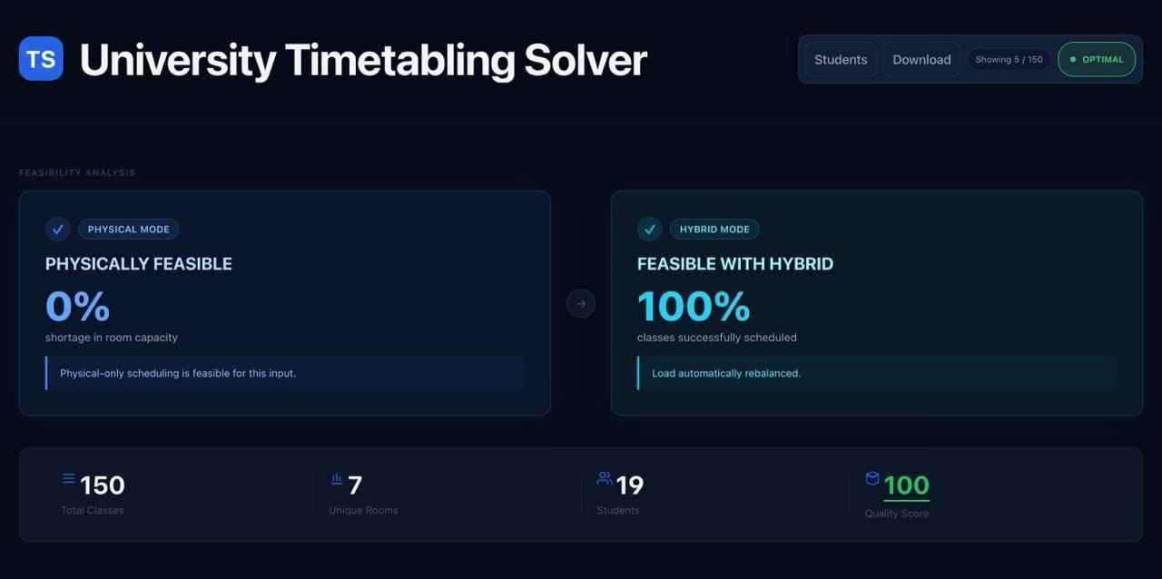 TIMETABLING SOLVER UI image 2