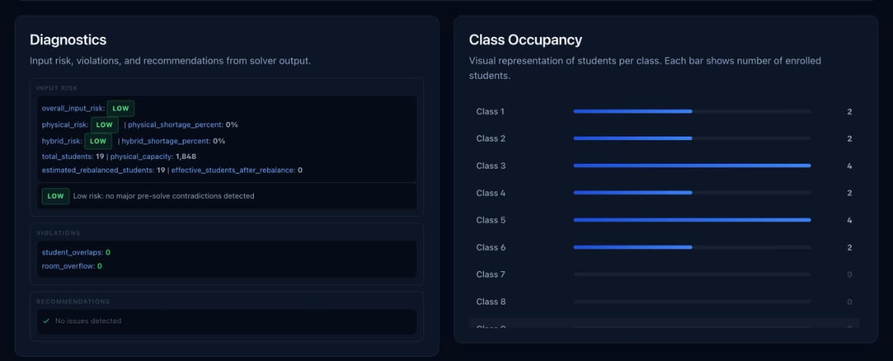 Diagnostics & Occupancy